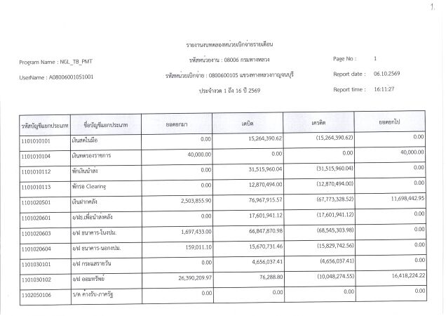 งบทดลองประจำปี 2569
